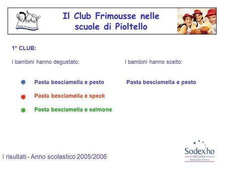 Il Club Frimousse nelle scuole di Pioltello 1° CLUB: I bambini hanno degustato:I bambini hanno scelto: Pasta besciamella e pesto Pasta besciamella e speck.