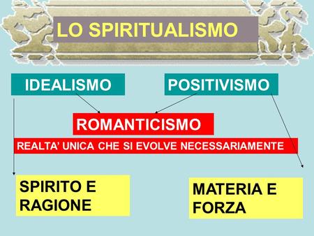 LO SPIRITUALISMO IDEALISMO POSITIVISMO ROMANTICISMO SPIRITO E RAGIONE