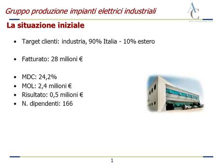 1 La situazione iniziale Gruppo produzione impianti elettrici industriali Target clienti: industria, 90% Italia - 10% estero Fatturato: 28 milioni MDC: