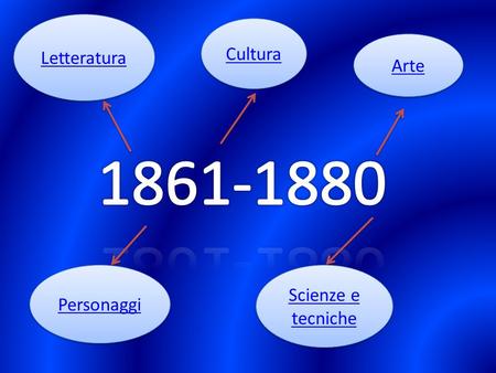 Letteratura Cultura Arte 1861-1880 Personaggi Scienze e tecniche.