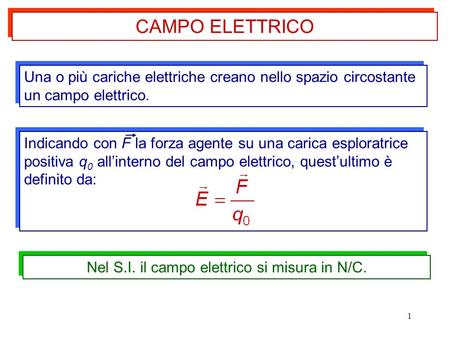 Nel S.I. il campo elettrico si misura in N/C.