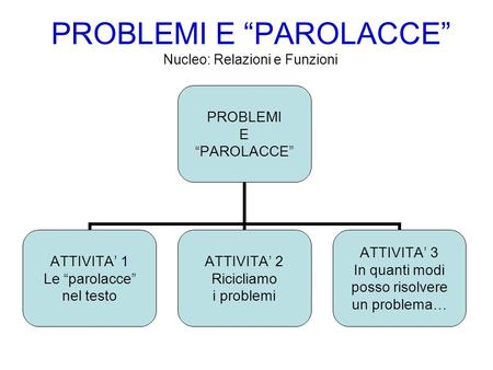 PROBLEMI E “PAROLACCE” Nucleo: Relazioni e Funzioni