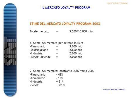STIME DEL MERCATO LOYALTY PROGRAM 2002 Totale mercato=9.500/10.000 mio 1. Stime del mercato per settore in Euro -Finanziario=3.000 mio -Distribuzione=2.800.