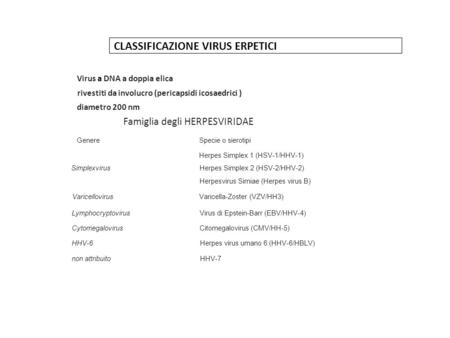 CLASSIFICAZIONE VIRUS ERPETICI