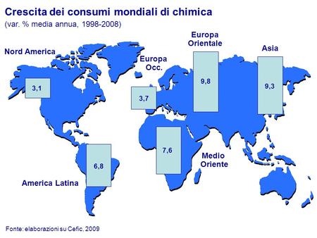 Crescita dei consumi mondiali di chimica