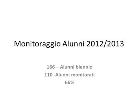 Monitoraggio Alunni 2012/2013 166 – Alunni biennio 110 -Alunni monitorati 66%