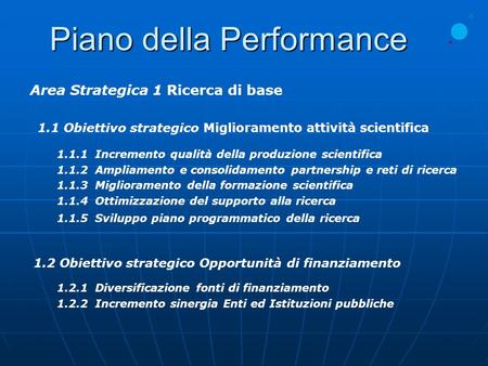 Piano della Performance Area Strategica 1 Ricerca di base 1.1 Obiettivo strategico Miglioramento attività scientifica 1.1.1 Incremento qualità della produzione.