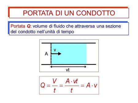 PORTATA DI UN CONDOTTO Portata Q: volume di fluido che attraversa una sezione del condotto nell’unità di tempo.