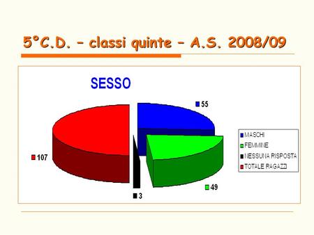 5°C.D. – classi quinte – A.S. 2008/09. IL GRUPPO CLASSE.