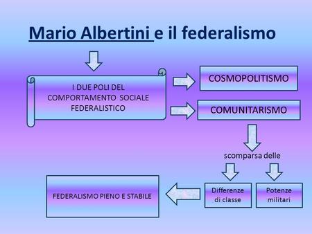 Mario Albertini e il federalismo
