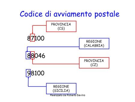Realizzato da Roberto Savino Codice di avviamento postale 87100 88046 98100 PROVINCIA (CZ) REGIONE (CALABRIA) REGIONE (SICILIA) PROVINCIA (CS)