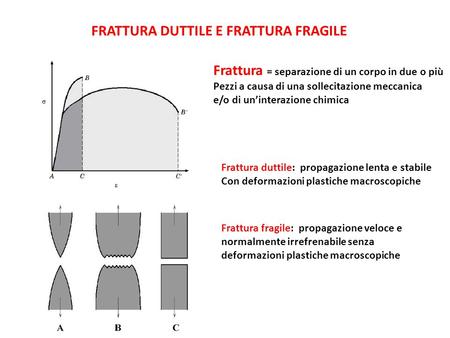 FRATTURA DUTTILE E FRATTURA FRAGILE