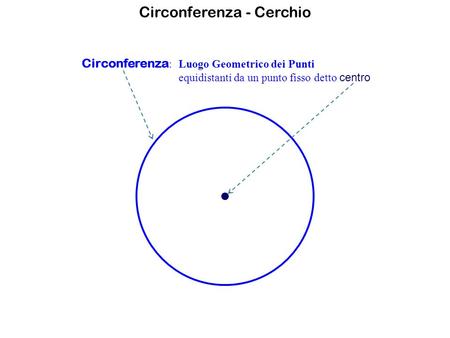 Circonferenza - Cerchio