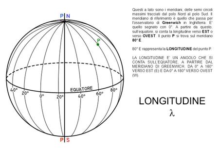 Questi a lato sono i meridiani, delle semi circoli massimi tracciati dal polo Nord al polo Sud. Il meridiano di riferimento è quello che passa per l'osservatorio.