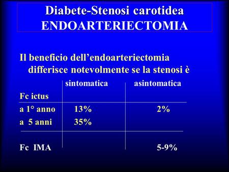 Diabete-Stenosi carotidea ENDOARTERIECTOMIA