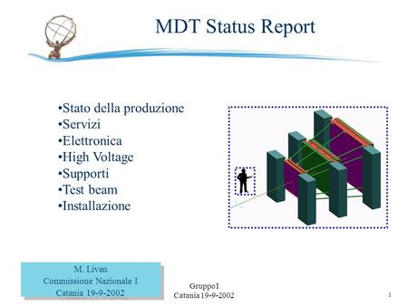 1 M. Livan - PaviaGruppo I Catania 19-9-2002 Stato della produzione Servizi Elettronica High Voltage Supporti Test beam Installazione MDT Status Report.