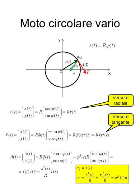 Moto circolare vario • y x Versore radiale Versore tangente s(t) φ(t)