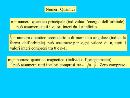 Numeri Quantici n = numero quantico principale (individua l’energia dell’orbitale) può assumere tutti i valori interi da 1 a infinito = numero quantico.