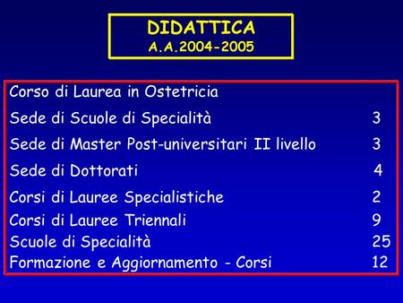DIDATTICA A.A.2004-2005 Corso di Laurea in Ostetricia Sede di Scuole di Specialità3 Sede di Master Post-universitari II livello3 Sede di Dottorati 4 Corsi.
