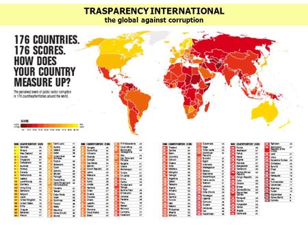 TRASPARENCY INTERNATIONAL the global against corruption.