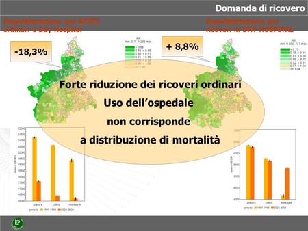 Ospedalizzazione per ACUTI ordinari e Day Hospital Domanda di ricovero -18,3% Ospedalizzazione per ricoveri in DAY HOSPITAL + 8,8% Forte riduzione dei.