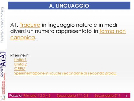 A. LINGUAGGIO A1. Tradurre in linguaggio naturale in modi diversi un numero rappresentato in forma non canonica.Tradurreforma non canonica Riferimenti.