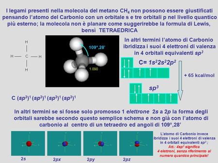 I legami presenti nella molecola del metano CH4 non possono essere giustificati pensando l’atomo del Carbonio con un orbitale s e tre orbitali p nel livello.