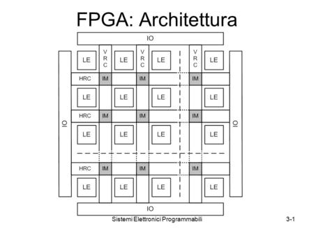 Sistemi Elettronici Programmabili3-1 FPGA: Architettura.