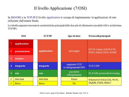 Il livello Applicazione (7/OSI) - Mod. 4, Lez.1, pag.224 (Lo Russo - Bianchi: Sistemi e reti, Vol. 3) In ISO/OSI e in TCP-IP il livello Application si.