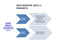 DESCRIZIONE DELLA PRIORITA ' ESITI DEGLI STUDENTI (pag 17)