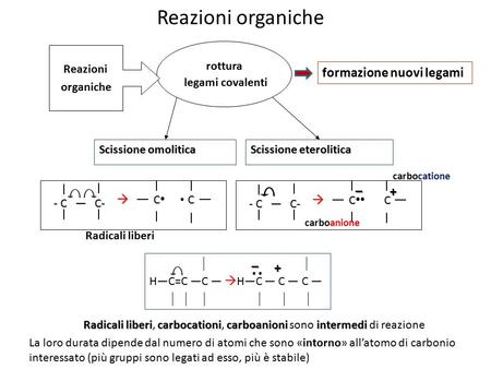 rottura legami covalenti