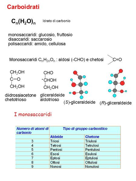 Carboidrati Cn(H2O)n Idrato di carbonio I monosaccaridi.