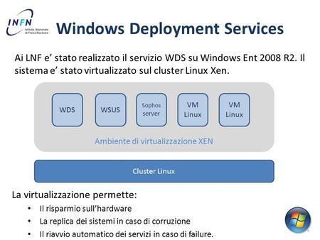 Windows Deployment Services Ai LNF e’ stato realizzato il servizio WDS su Windows Ent 2008 R2. Il sistema e’ stato virtualizzato sul cluster Linux Xen.