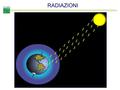 RADIAZIONI. RADIAZIONE Trasmissione di energia sotto forma di onde elettromagnetiche Altre forme di trasferimento di energia Conduzione Convezione.