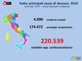 Italia: principali cause di decesso 2010 4.090 incidenti stradali 174.472 patologie neoplastiche malattie app. cardiocircolatorio 220.539 (fonte dati ISTAT.