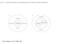 Fig. 2.1 - Società ed ecosistema. a) Interpretazione socio centrata, b) Sistema bimodulare Fonte: Vallega A. in Conti, 1996, p 493.