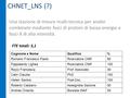 CHNET_LNS (?) Una stazione di misura multi-tecnica per analisi combinate mediante fasci di protoni di bassa energia e fasci X di alta intensità.. Cognome.