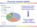 Il mercato energetico globale M. Grätzel, 6 e Symposium Photovoltaϊque National SIG, Genève (2005). Si stima che entro il 2040 i giacimenti di petrolio.