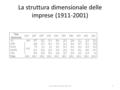 La struttura dimensionale delle imprese (1911-2001) storia dell'impresa 2015-161.