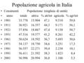 Popolazione agricola in Italia Censimenti Popolazione (migliaia di unità) anno totale attiva % att/tot agricola % agr/tot 1901 33.778 15.904 47,1 9.510.