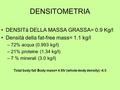 DENSITOMETRIA DENSITà DELLA MASSA GRASSA= 0.9 Kg/l Densità della fat-free mass= 1.1 kg/l –72% acqua (0.993 kg/l) –21% proteine (1.34 kg/l) –7 % minerali.