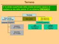 Terreno E’ lo strato superficiale della crosta terrestre capace di ospitare la vita delle piante. E’ un sistema TRIFASICO.