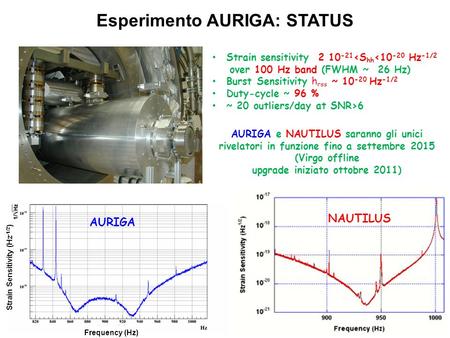 Strain sensitivity 2 10 -21 