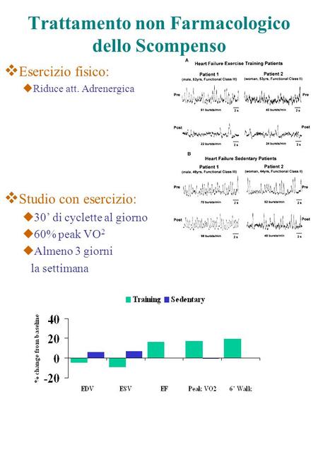 Trattamento non Farmacologico dello Scompenso  Esercizio fisico:  Riduce att. Adrenergica  Studio con esercizio:  30’ di cyclette al giorno  60% peak.
