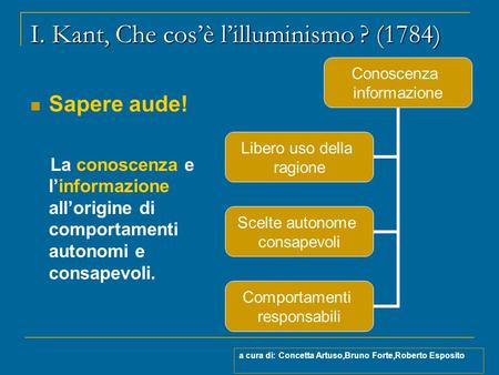 I. Kant, Che cos’è l’illuminismo ? (1784) Sapere aude! La conoscenza e l’informazione all’origine di comportamenti autonomi e consapevoli. Conoscenza informazione.