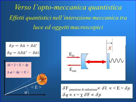 Verso l’opto-meccanica quantistica Effetti quantistici nell’interazione meccanica tra luce ed oggetti macroscopici pp qq   I = 2  p   =  q /