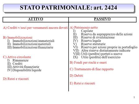 STATO PATRIMONIALE: art. 2424