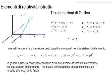 A.A. 2009-2010 Trasformazioni di Galileo x y z x’ y’ z’ P(t) O’O in generale uno stesso fenomeno fisico avrà due diverse descrizioni cinematiche nei due.