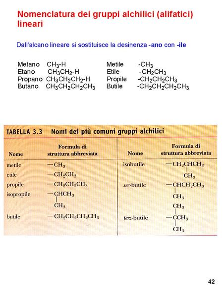 42. 1)Si prende l’alcano corrispondente alla catena più lunga di atomi carbonio come catena base e il suo nome rappresenta la radice del nome 2)A ciascun.