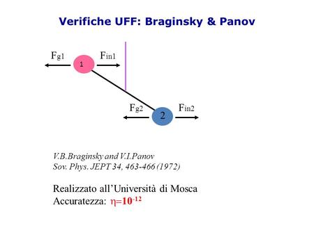 Verifiche UFF: Braginsky & Panov 1 F g1 F in1 F g2 F in2 2 V.B.Braginsky and V.I.Panov Sov. Phys. JEPT 34, 463-466 (1972) Realizzato all’Università di.